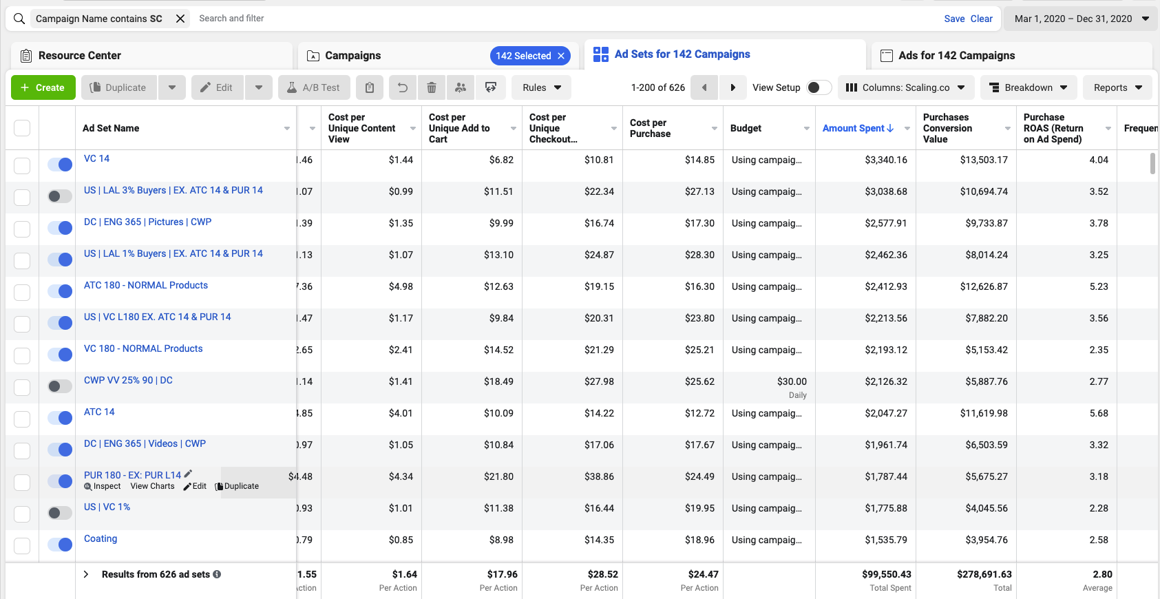 Ethos Car Care Scaling Ad Results